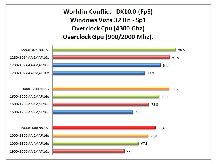 World in Conflict oc.jpg